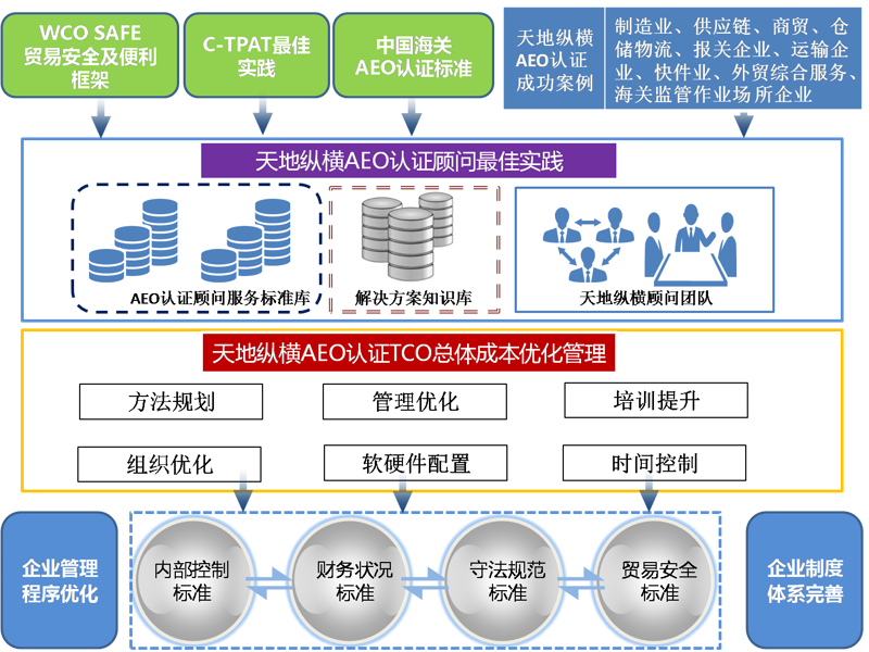 商品进出口：国际贸易的双刃剑