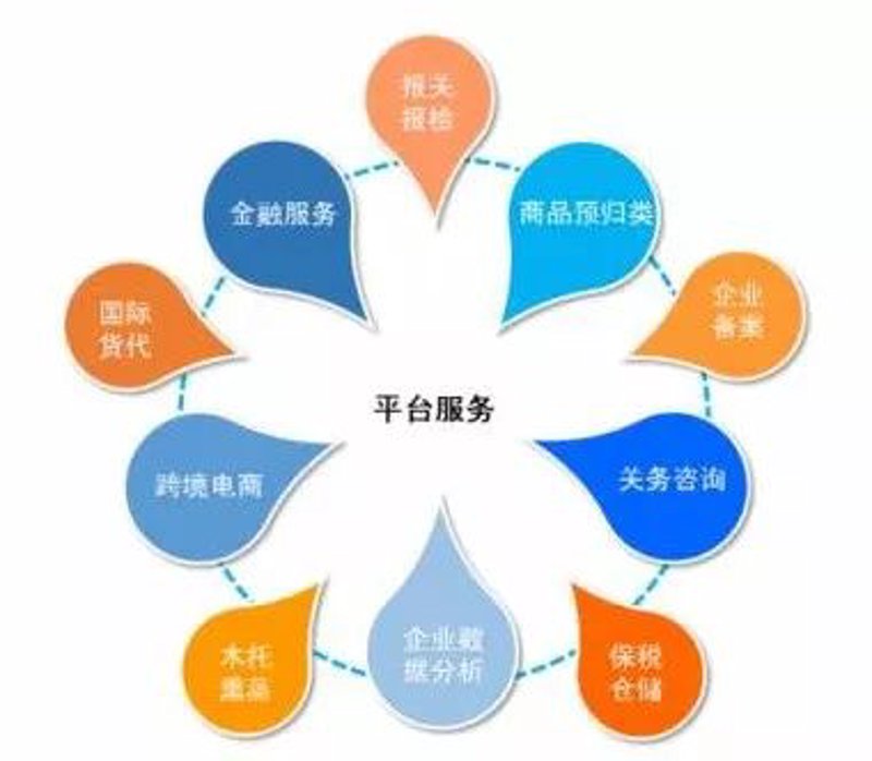 全球贸易：商品进出口行业的风向标